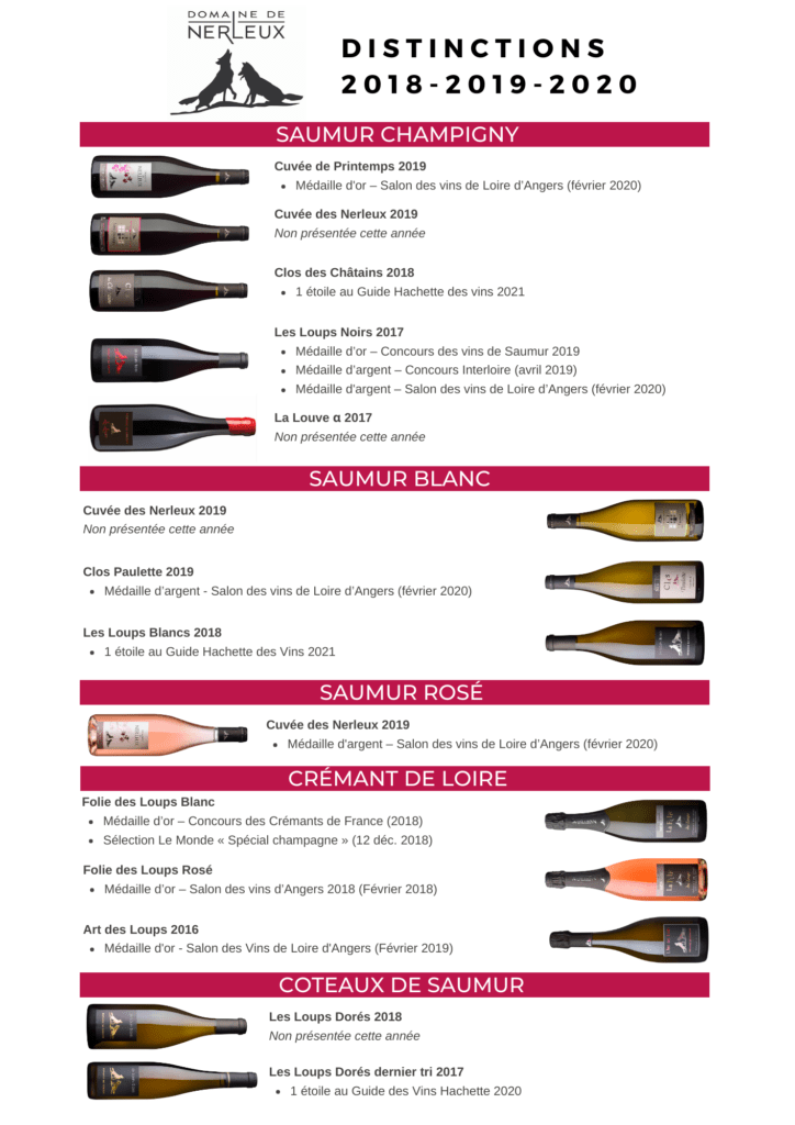Distinctions Cuvées Domaine de Nerleux